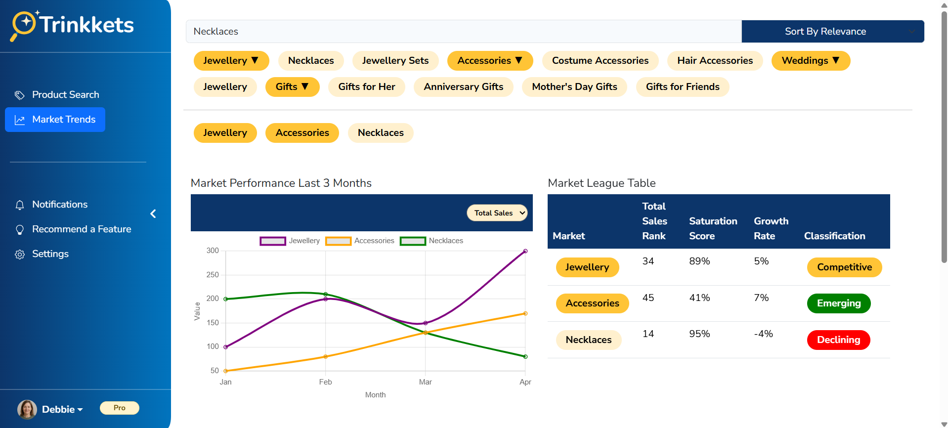 A screenshot of the Trinkkets market research page
